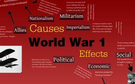 World War 1: Causes and Effects (The Prezi-tation) by Elizabeth Rothrock on Prezi