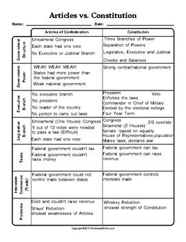 The Articles Of Confederation Worksheets Answers