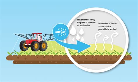 Preventing Spray Drift - Key Weather Measurements that Matter Most