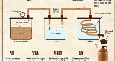 how to make moonshine – Sick Chirpse