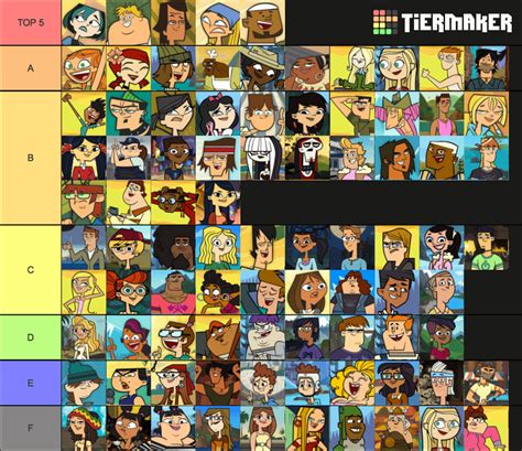 Here it is... my 1st TD character tier list upload (prepare for a few ...