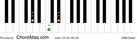 G sharp major piano chord - G#M | ChordAtlas