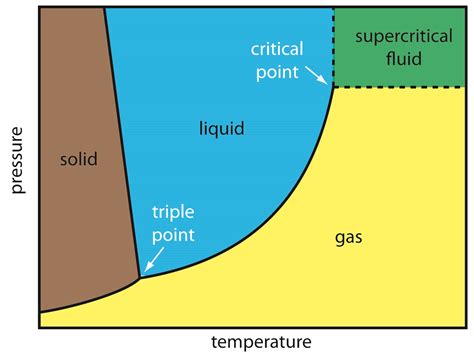 12.6: Other Forms of Liquid Chromatography - Chemistry LibreTexts