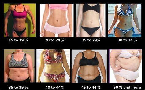 How to Estimate Your Body Fat Percentage (BF %) - Ketogains