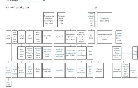 [Minor Spoilers] The Anoa'I Family Tree on Wikipedia : r/SquaredCircle