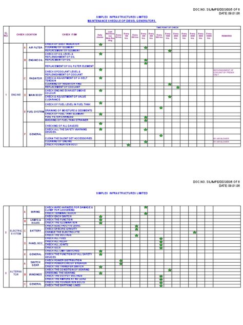 Maintenance Schedule of Diesel Generators with Detailed Checkpoints for Engine, Electric System ...