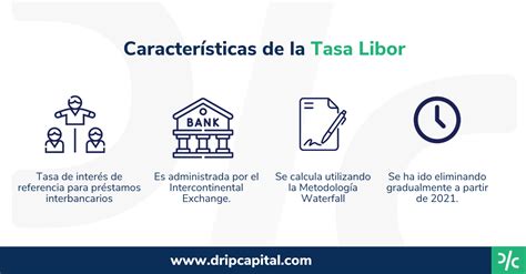 Qué es la Tasa LIBOR (London Interbank Offered Rate) y Para Qué Se Usa