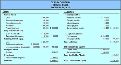 What is classified balance sheet