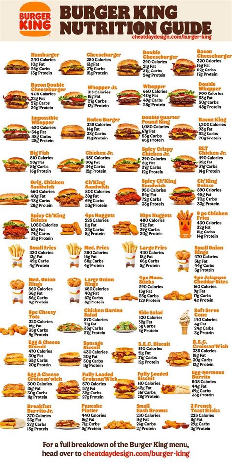 Burger King Menu Calories & Nutrition | How healthy is Burger King? | Food calorie chart ...