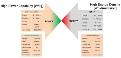 Digitally-Controlled Hybrid Energy Storage System - News