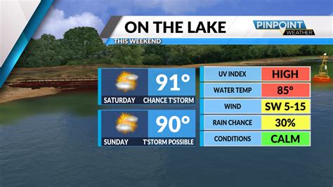 Forecast: Hot & humid, storms possible for weekend