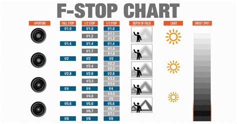 Shutter Speed Chart - Cheat Sheet for Controlling Motion in Photographs • PhotoTraces | Chart ...