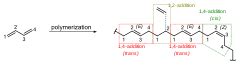 Category:Polybutadiene - Wikimedia Commons