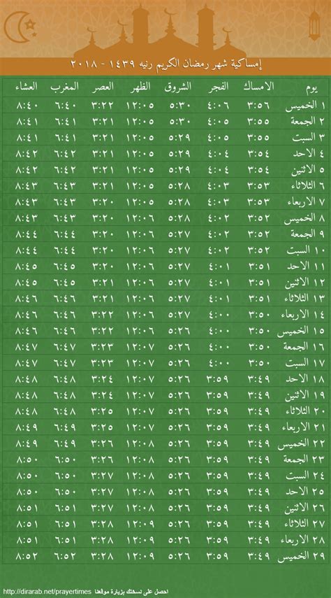 امساكية شهر رمضان رنيه ,رمضان 1443 - 2022