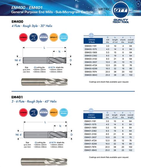 General Purpose End Mills – Metric | Quality Tech Tool