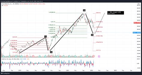 Meta Platforms Q4 Earnings: Reiterating Buy After Report (NASDAQ:FB) | Seeking Alpha