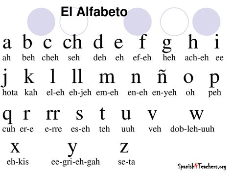 Alfabeto español - first step spanish learning