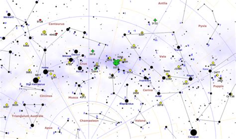 Circumpolar constellations | Constellation Guide