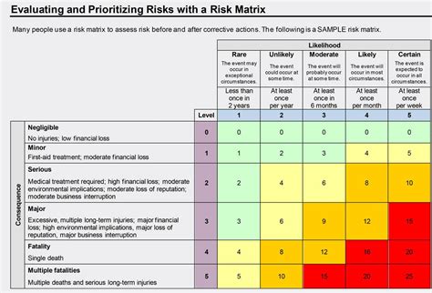 Risk Assessments in the Food Industry | UL Solutions