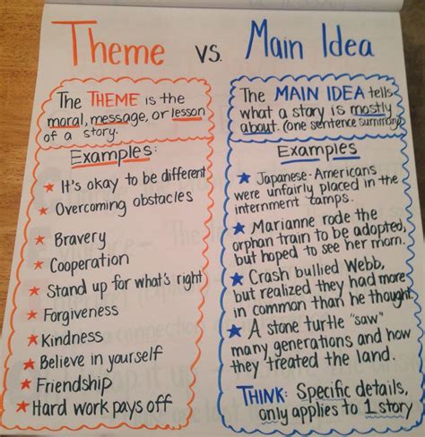 Inspiring Theme vs main idea - idea for anchor chart from Teaching With a Mountaintop View ...