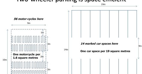 Reinventing Parking