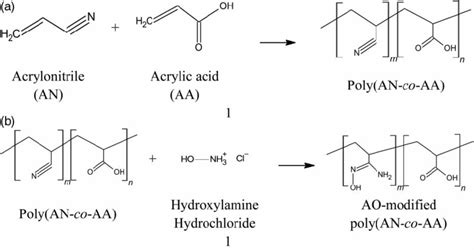 | (a) Copolymerization of acrylonitrile and acrylic acid to form... | Download Scientific Diagram