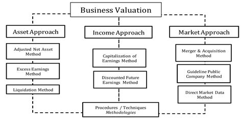 Very Basics of Business Valuation | American Business Appraisers | Arizona | New Mexico