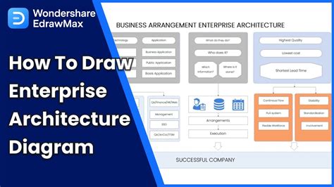 Enterprise Architecture Diagram