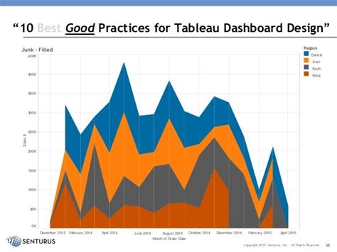 10 Best Practices for Tableau Dashboard Design: Data Exploration and