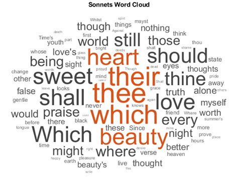 Word Cloud Generator Vector at Vectorified.com | Collection of Word Cloud Generator Vector free ...