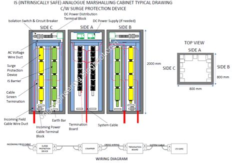 Oil and Gas Engineering: Marshalling Cabinet or Marshalling Panel