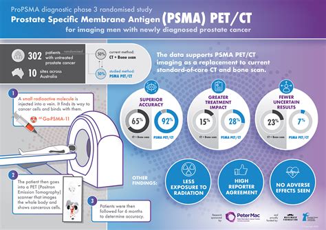 PSMA PET Imaging — Professor Declan Murphy