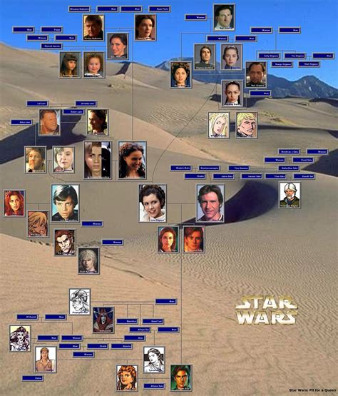 Star Wars family tree | Star wars history, Star wars family tree, Star ...