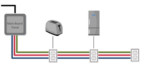 An Introduction to Arc-Fault Circuit Interrupters (AFCIs) - Technical Articles