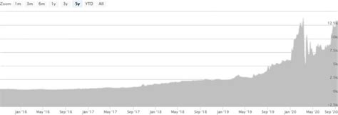 What is Rhodium and Why is it So Valuable? - New Age Metals Inc.