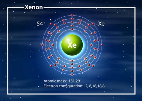 Xenon Bohr Model