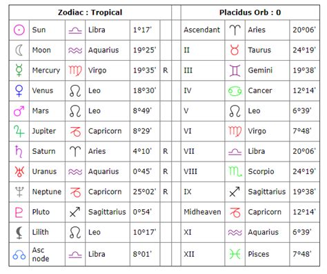 Natal Chart and Zodiac Symbols Explained