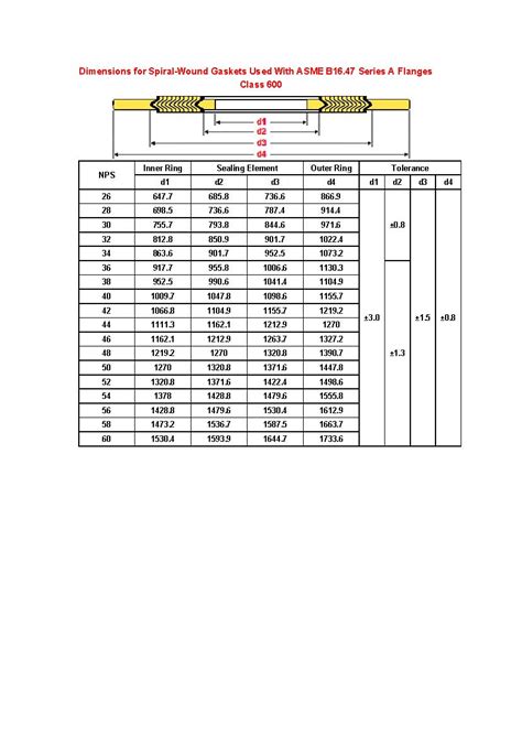 Dims Of Spiral Wound Gaskets ASME PDF Pipe (Fluid, 50% OFF