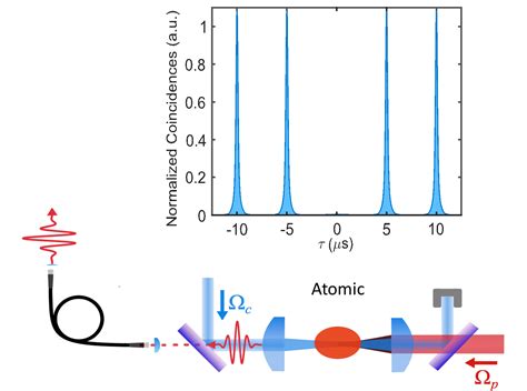 single-photon-source.png