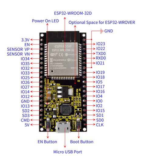 WIFI Bluetooth ESP32-WROOM-32D utvecklingskort - HiTechChain