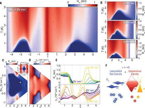 Promotion of superconductivity in magic-angle graphene multilayers ...