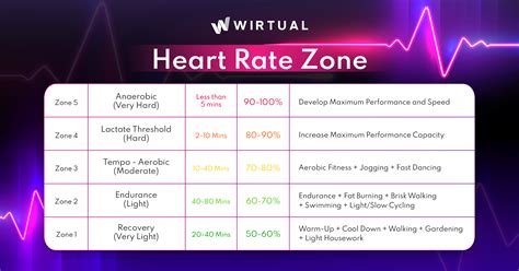 Exercise Heart Rate Zones