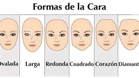 ¿Cuál es la forma de tu cara? Descubre lo que desvela sobre ti en este test de personalidad