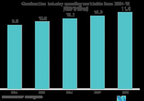 Commercial Building Automation Market - Size, Share & Industry Analysis