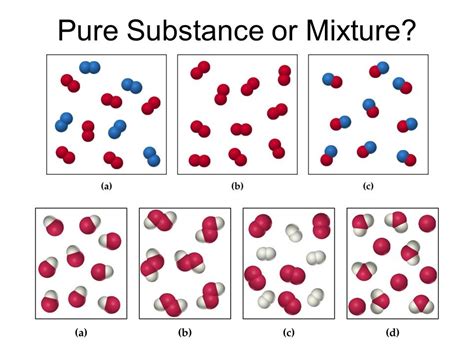 Mixture Of Elements Diagram