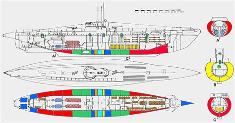 Nomenclature of all WW2 German Submarine Types