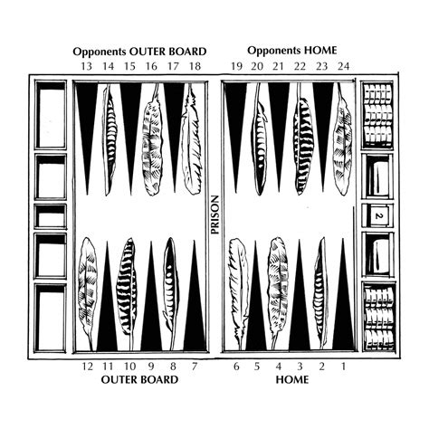 How to Play Backgammon | Rules & Tips | Alexandra Llewellyn