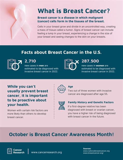 Breast Cancer Infographic