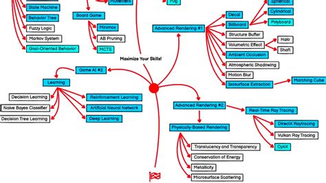 Unity Game Engine 2023 Development Roadmap | Images and Photos finder