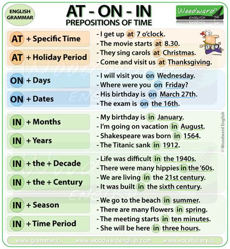 Prepositions of Time – At On In | Woodward English